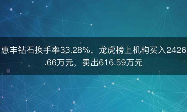 惠丰钻石换手率33.28%,龙虎榜上机构买入2426.66万元,卖出616.59万元
